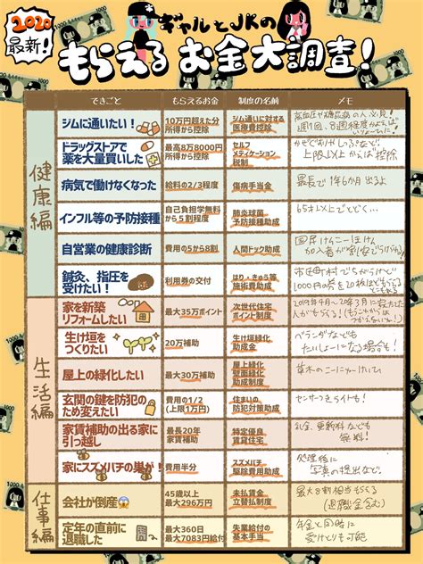 知らなきゃ損 申請すれば国から貰えるお金一覧 話題の画像プラス