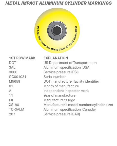 Cylinder Markings — Sea Pearls