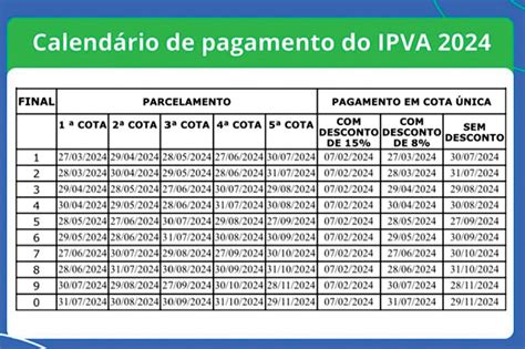 Ipva Fica Em M Dia Mais Barato E Pode Ser Pago Via Pix Em