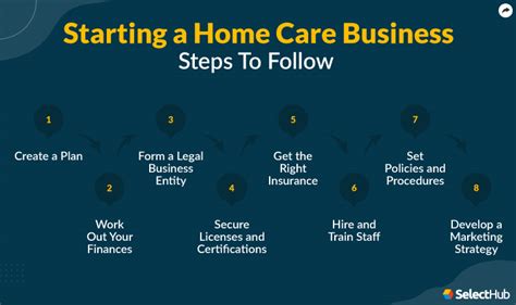 How To Start A Home Care Business Guide