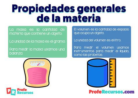 La Materia Sus Estados Y Sus Propiedades Ciencias Naturales