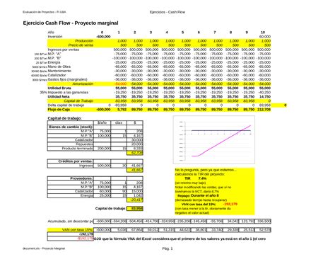 XLS Cash Flow Ejercicios Resueltos PDFSLIDE NET