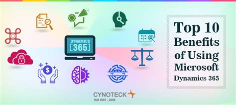 Os 10 Principais Benefícios De Usar O Microsoft Dynamics 365 Cynoteck