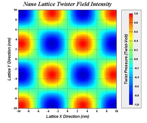 Matlab Contour Plot Smooth Colors Stack Overflow