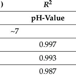 Apparent Rate Constants Kapp Determined For Min Irradiation Using