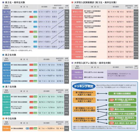 模試とは？実力把握、予行演習、目的に合わせた選び方と使い方 駿台コラム