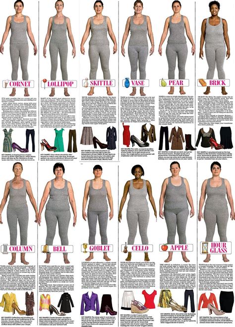 Women bodyshapes and suiting outfits Mode für birnenform Mode