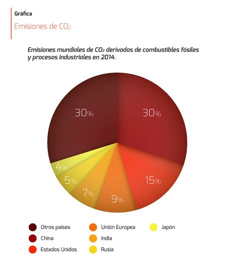 Aumento De Gases Contaminantes Eltiempoes