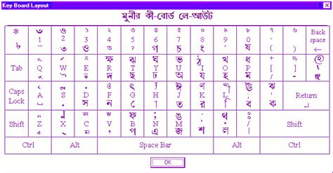 Munir Bangla Keyboard Layout Hot Sex Picture