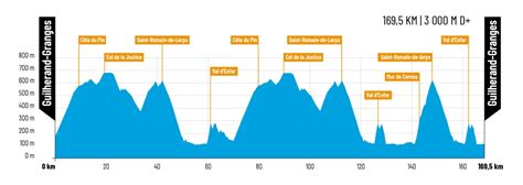 Pros Faun Ard Che Classic Le Parcours Le Profil Les Engag S