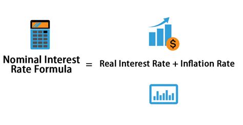 How To Calculate Real Interest Rate With Inflation