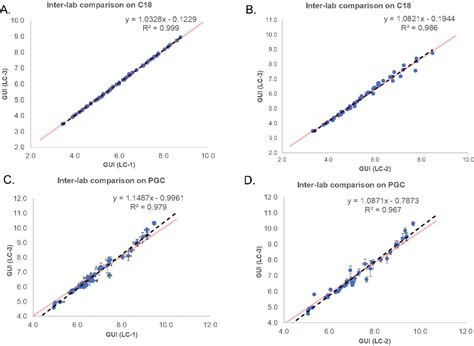 Figure 1 From Glucose Unit Index Gui Of Permethylated Glycans For