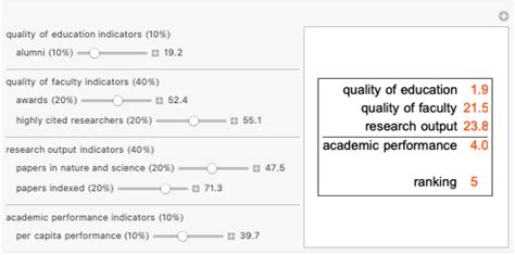 Academic Ranking of World Universities (ARWU) World University Rankings ...