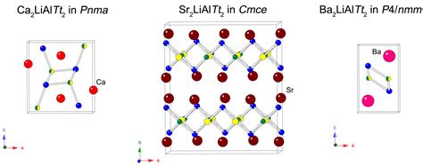 Inorganics Free Full Text The Synthesis And Crystal Structure Of