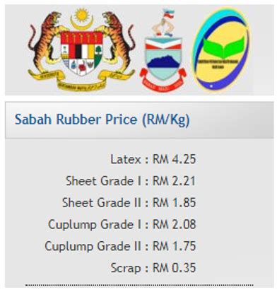 Harga Getah Sabah Hari Ini Samarailbrowning