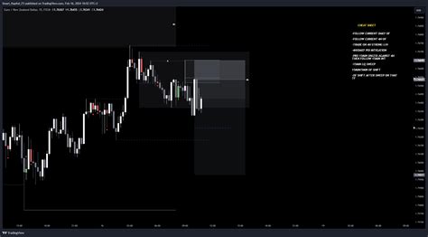 Fx Eurnzd Chart Image By Smart Kapital Fx Tradingview