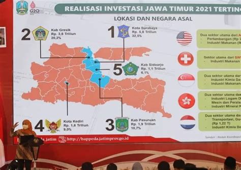 Gubernur Khofifah Paparkan Tujuh Prioritas Pembangunan Jatim