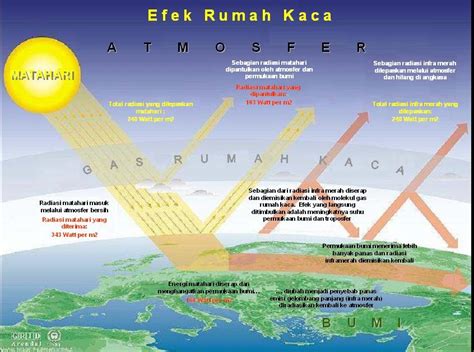 Astronomi Pintar Efek Rumah Kaca Pemanasan Global Dan Perubahan Iklim