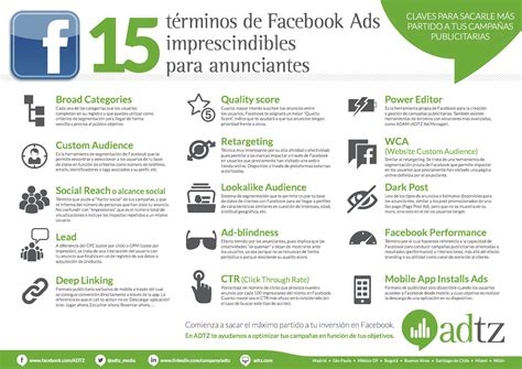 T Rminos De Facebookads Imprescindibles Social Media Social