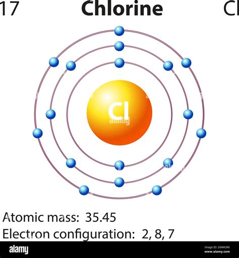 S Mbolo Y Diagrama De Electrones Para Imagen Vector De Stock Alamy