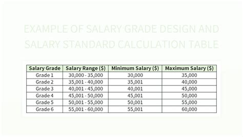 Example Of Salary Grade Design And Salary Standard Calculation Table