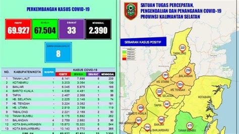 Update Covid 19 Kalsel Kalsel Hari Ini Nihil Penambahan Kasus