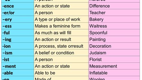 Examples Of Suffixes Definition And Examples English Off