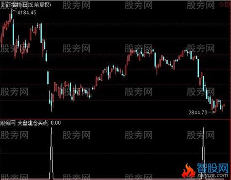 通达信大盘建仓买点指标公式通达信爱约股