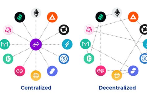 Dex Why The Decentralized Exchange Is So Interesting Venice Swap