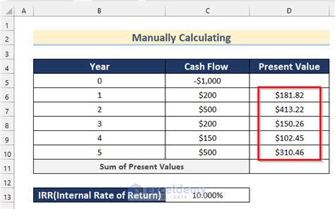 How To Calculate Irr Internal Rate Of Return In Excel 8 Ways