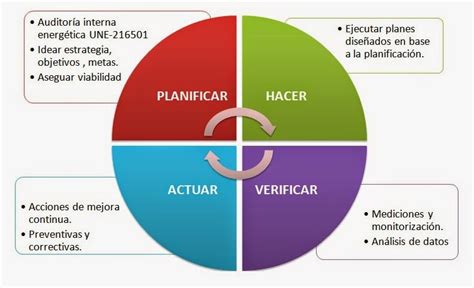 Gestión Intergrada De La Calidad Medio Ambiente Seguridad Y Salud