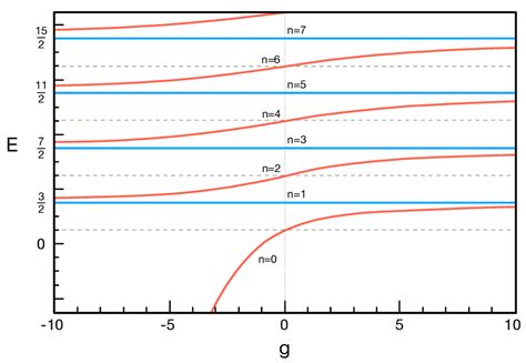 Spectrum Of The Relative Part H − Of The Two Particle Hamiltonian As Download Scientific