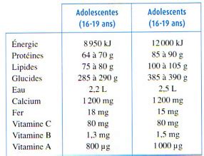 Biotechnologies-Biochimie Génie biologique - microbiologie, biochimie et biologie humaine