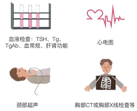 科普：治疗甲癌的「核武器」：碘 131 医学科普笔记 张彤医生