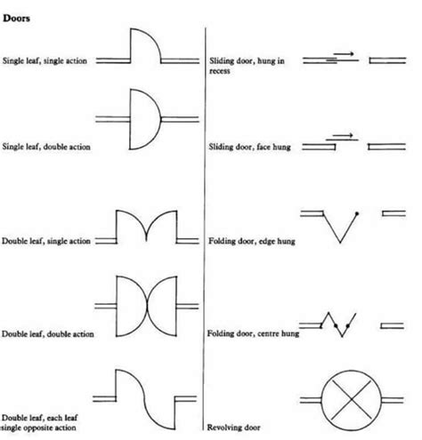 Simbolog A De Puertas Floor Plan Symbols Architecture Symbols