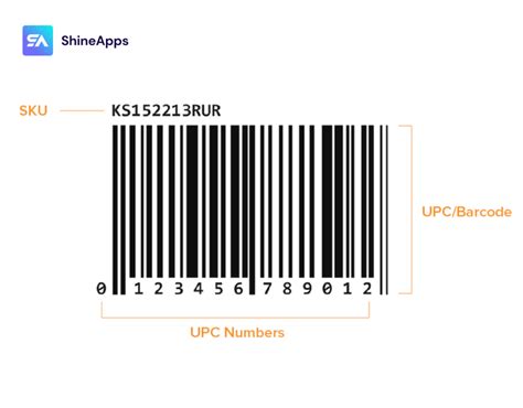 What Is A Sku And How To Create Effective Skus