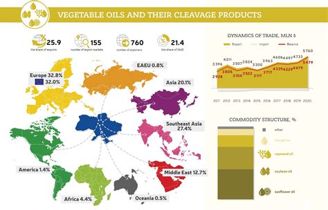 Unrefined Sunflower Oil Ukraine S Key Producers In