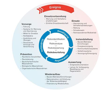 Neuer Gef Hrdungskatalog F R Risikoanalysen Alertswiss Blog