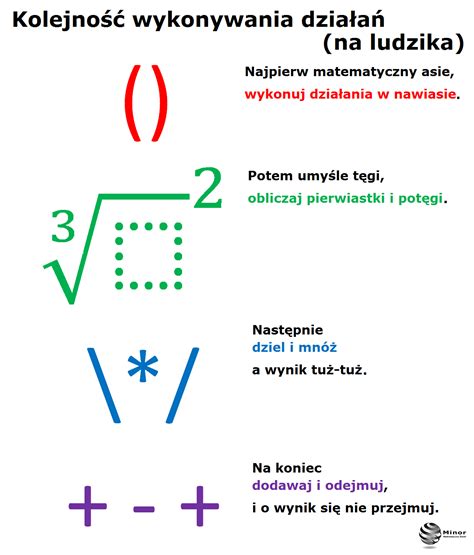 Blog Matematyczny Minor Matematyka Kolejno Wykonywania Dzia A