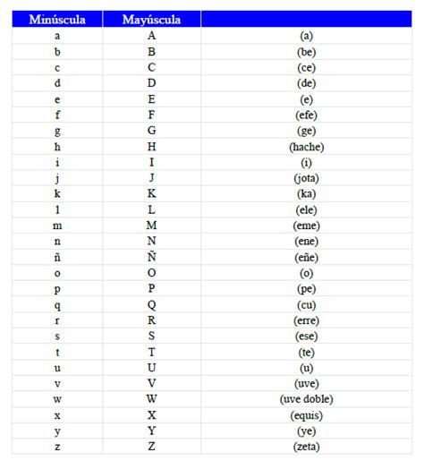 Aprender Español Belajar Bahasa Spanyol El alfabeto Abjad dalam