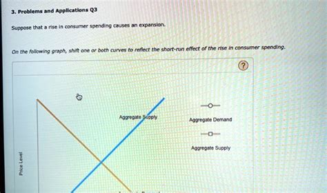 Problems And Applications Q Suppose That A Rise In Consumer Spending