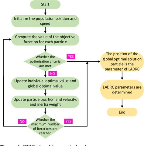 Figure 2 From Speed Tracking Control Of High Speed Train Based On