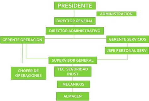 Plan De Entrenamiento Aplicado A Una Empresa