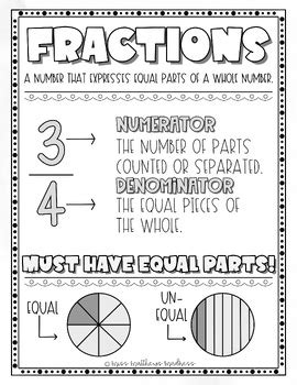 Fractions Digital Anchor Chart By Miss Matthews Madness Tpt