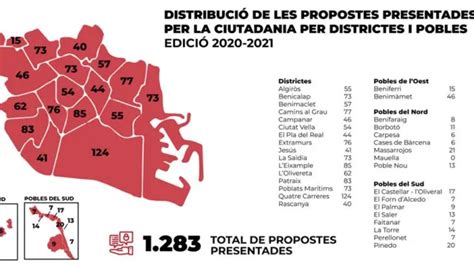 M S De Propostes De Les Presentades Passen De Fase Als