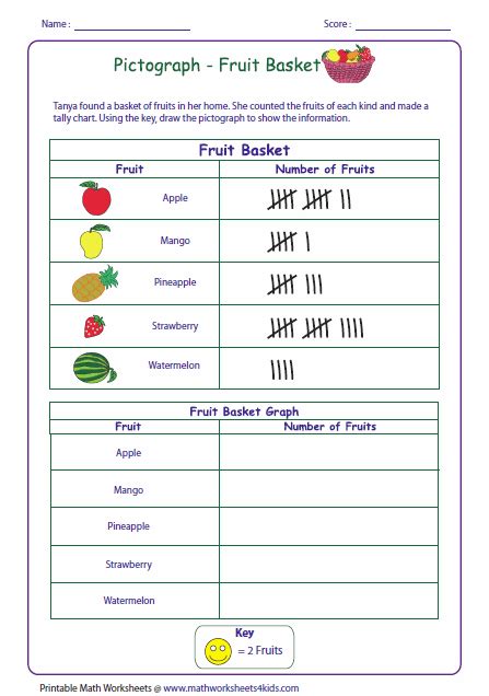 Draw A Pictograph Worksheet