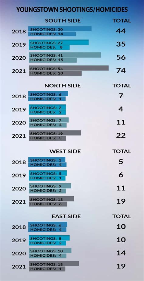 Why the South Side? WKBN looks at why that part of Youngstown has