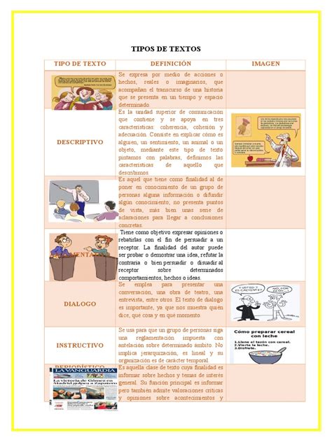 Tipos De Textos Su Intencion Comunicativa Science Conocimiento