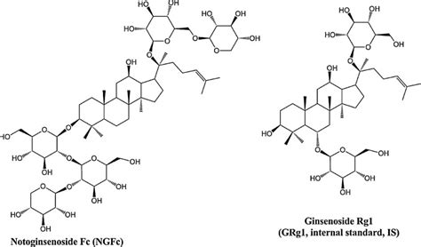 Chemical Structures Of Notoginsenoside Fc Ngfc And Ginsenoside Rg1