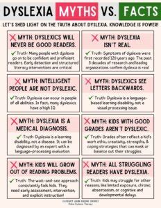 14 Dyslexia Myths And Facts Literacy Learn